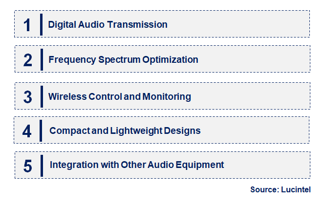 Emerging Trends in the True Diversity Wireless Microphone Market